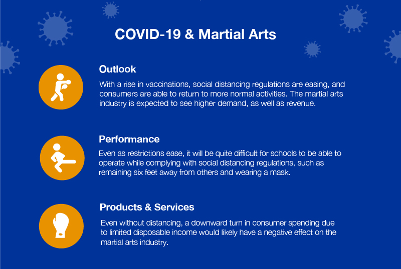 COVID-19 & Martial Arts