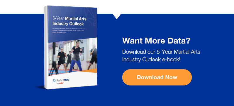 Get your 5year Martial Arts Industry Guide now!